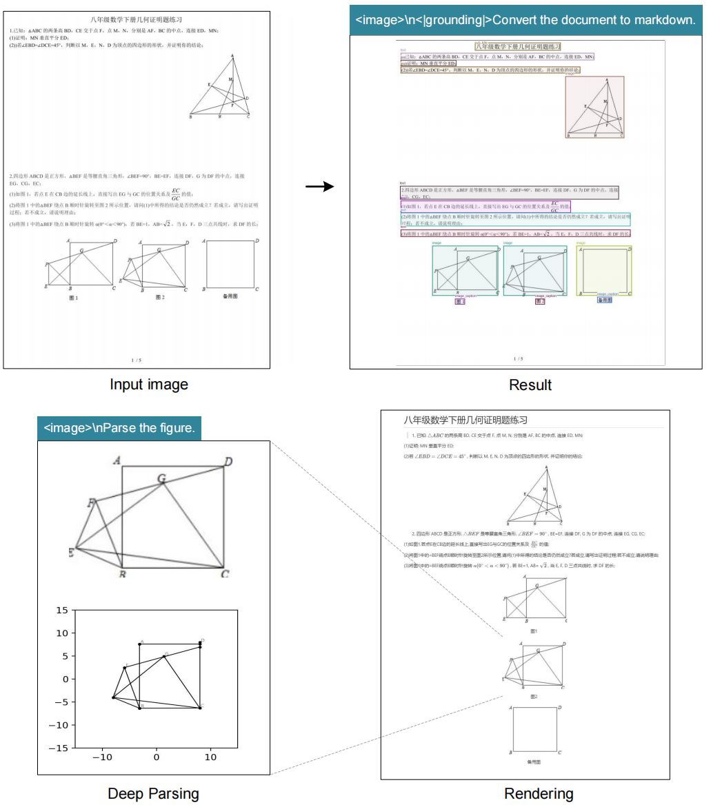 DeepSeek OCR extracting totals from a commercial invoice